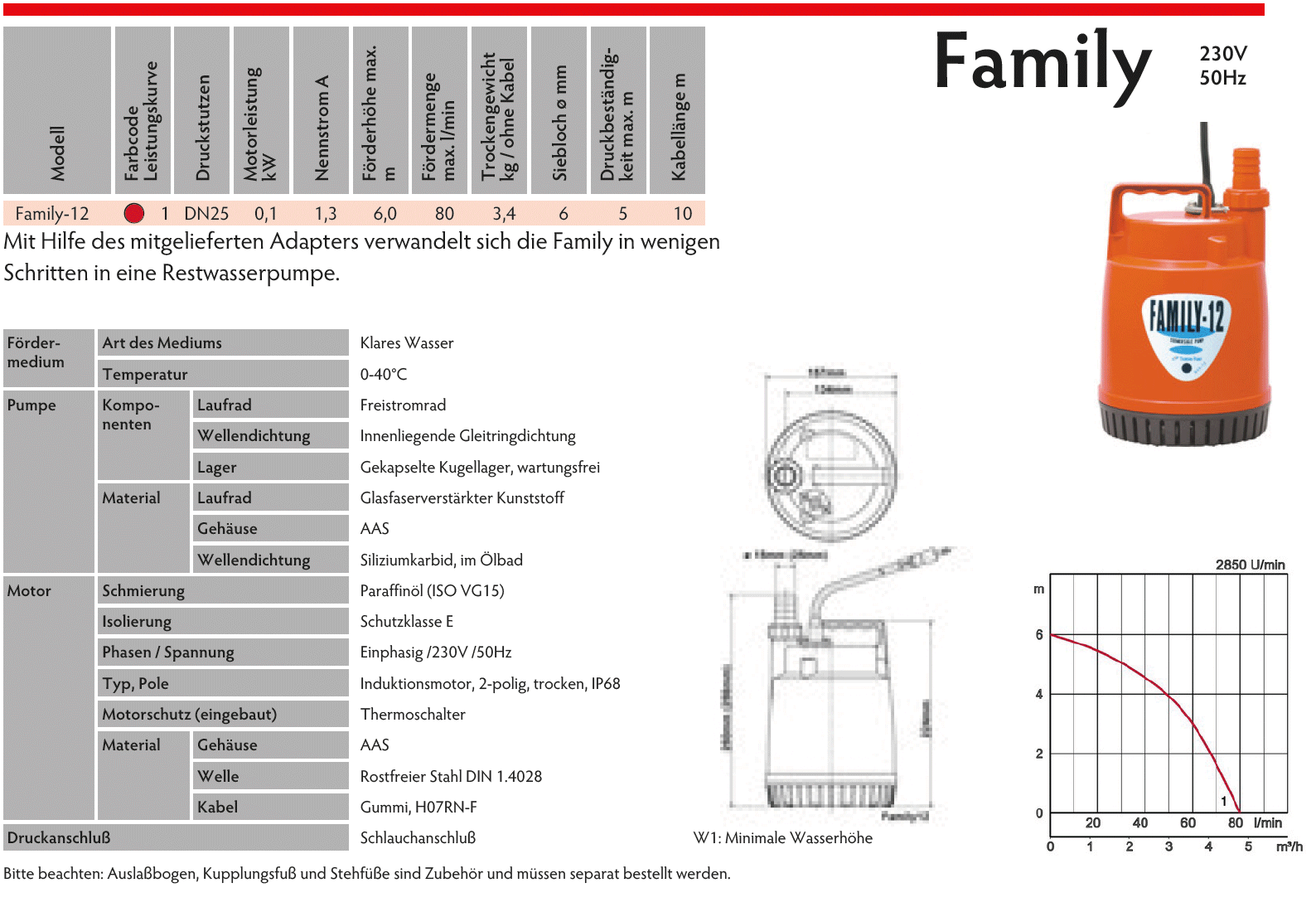Family-12-daten.png